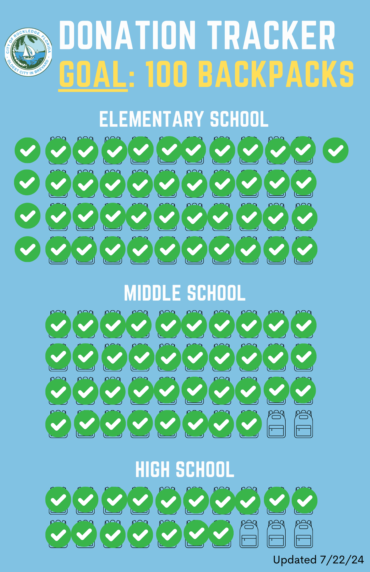 Backpack Tracker (5)